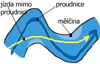 Jizda mimo proudnici